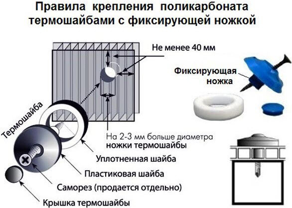 Правила поликарбонатние чвора, фото: кровлиакрисхи.ру