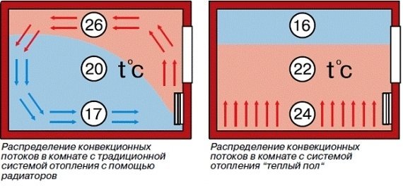 Пад температуре од само 1 ° Ц да смањи потрошњу енергије за око 6%.