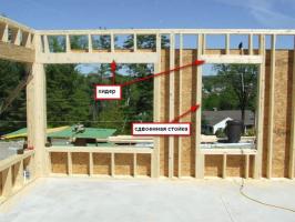 Уградња прозора у дрвеној кући. Како то учинити?