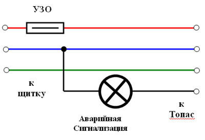 виринг аларма