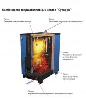 Нови руски развој котла на чврсто гориво Суворов