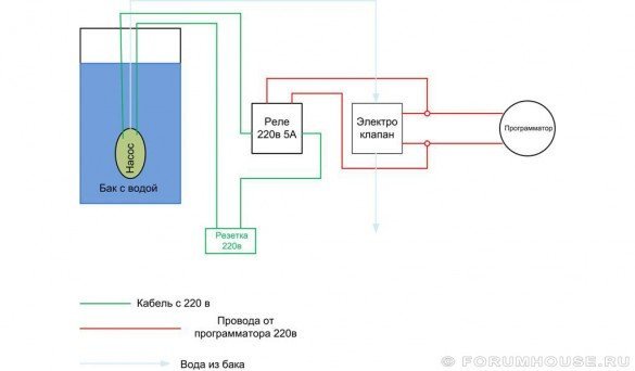 Иновација да буде једноставан и поуздан, и многи форум корисници са својим успех корист.