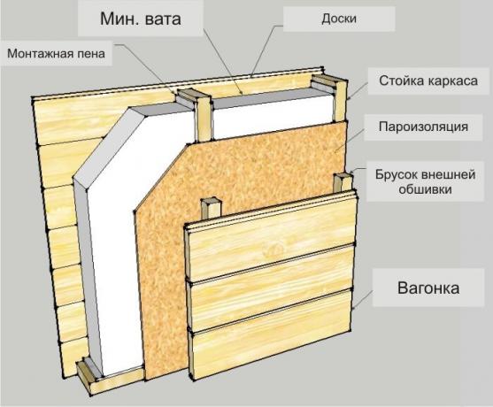 Слика: баниабест.ру/вп-цонтент/уплоадс/2016/06/Схема-утепленија-стени-пенополистирол.јпг